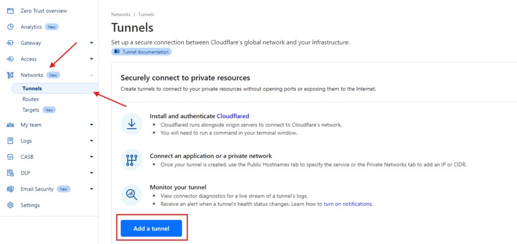 Zero Trust Networks Tunnels section with red arrows to the menu and the Add a tunnel button outlined