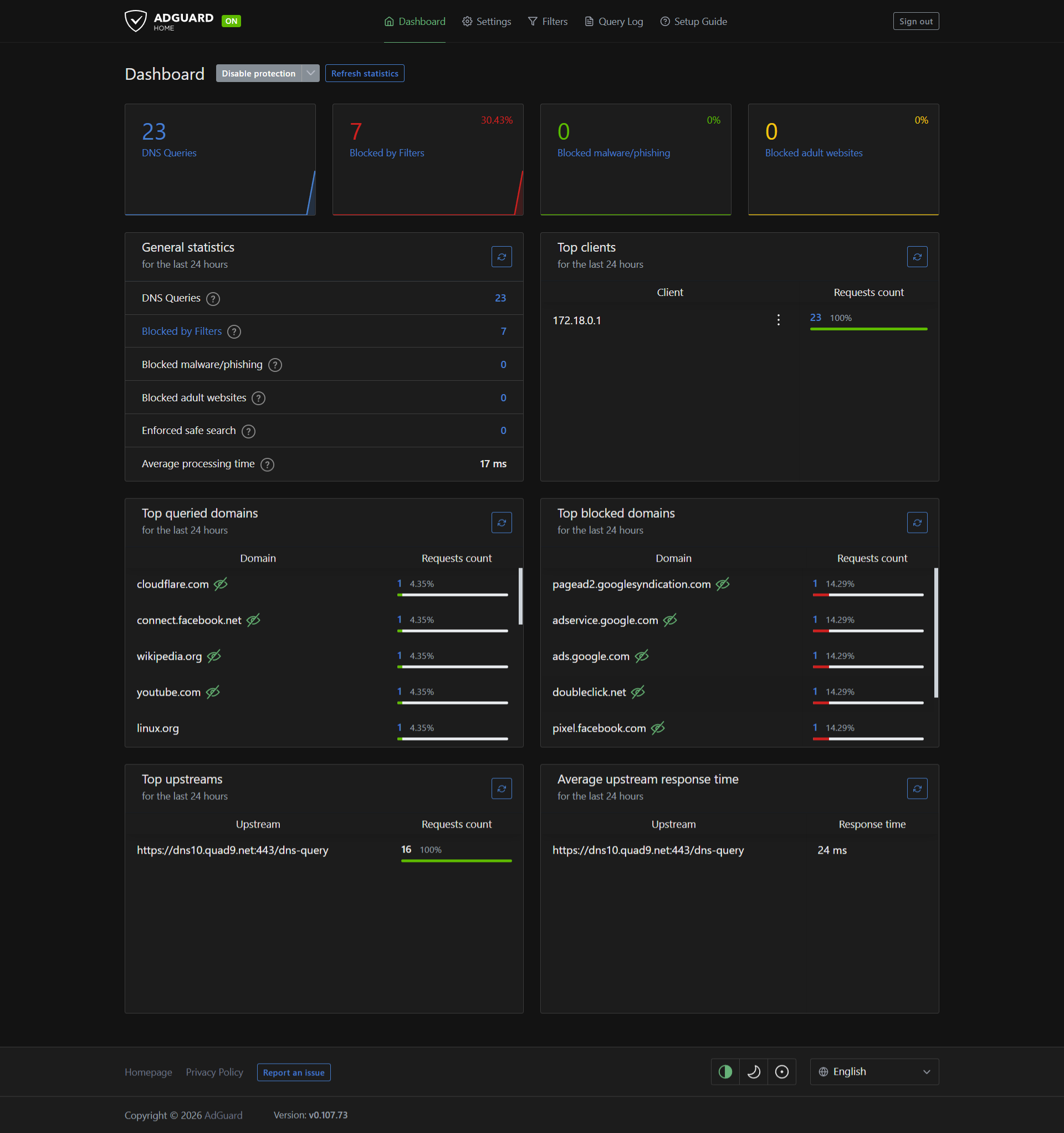 Dashboard de AdGuard Home mostrando consultas DNS y dominios bloqueados