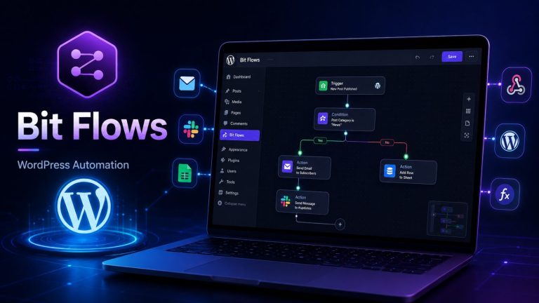 Constructor de flujos de Bit Flows dentro del escritorio de WordPress, con un disparador, una condición y acciones que envían correo, avisan por Slack y añaden filas a una hoja de cálculo