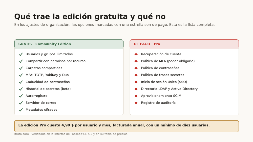 Tabla: que trae la Community Edition y que queda reservado a la edicion Pro