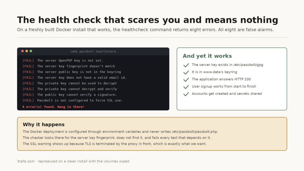 The healthcheck command returns eight errors on a correct Docker install